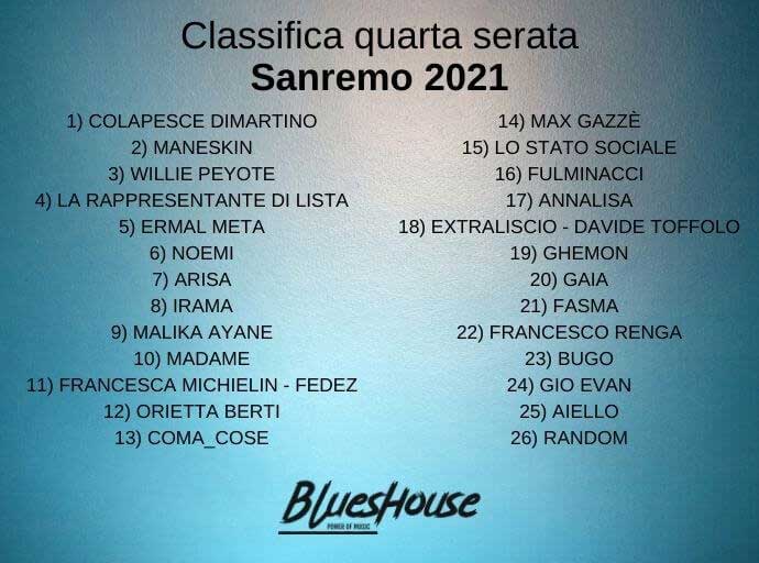 Classifica quarta serata Sanremo 2021