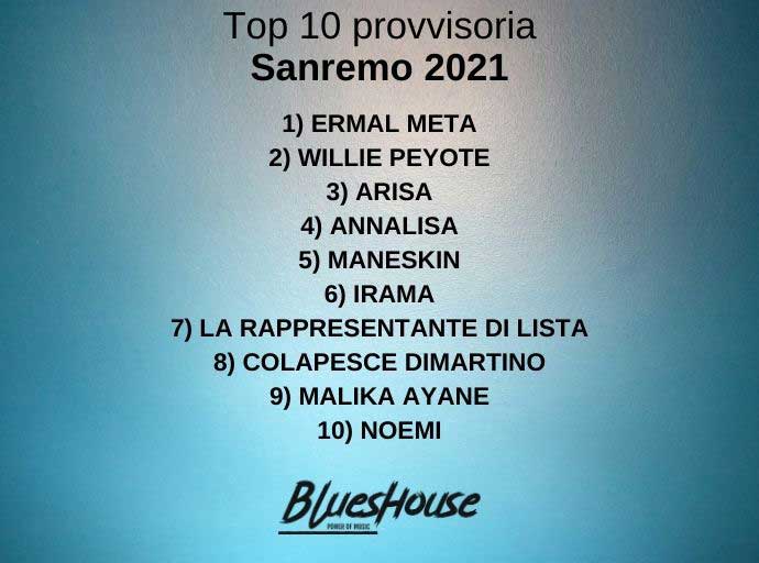 Top10 provvisoria quarta serata Sanremo 2021