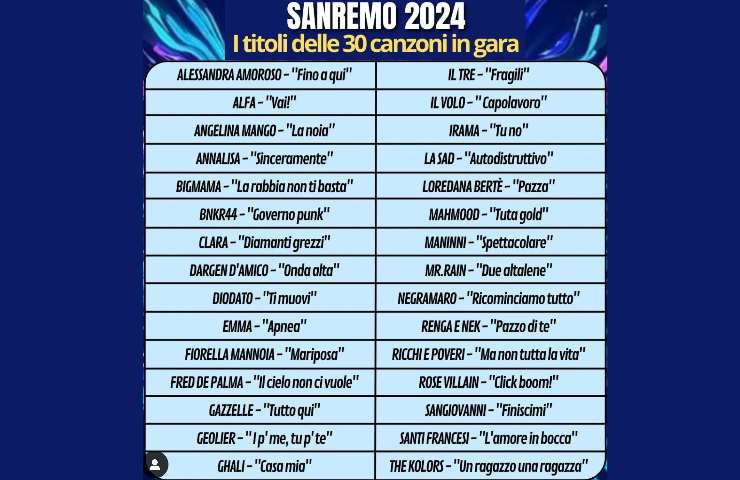 Sanremo 2024 i cantanti favoriti ed i nomi che potrebbero sorprendere